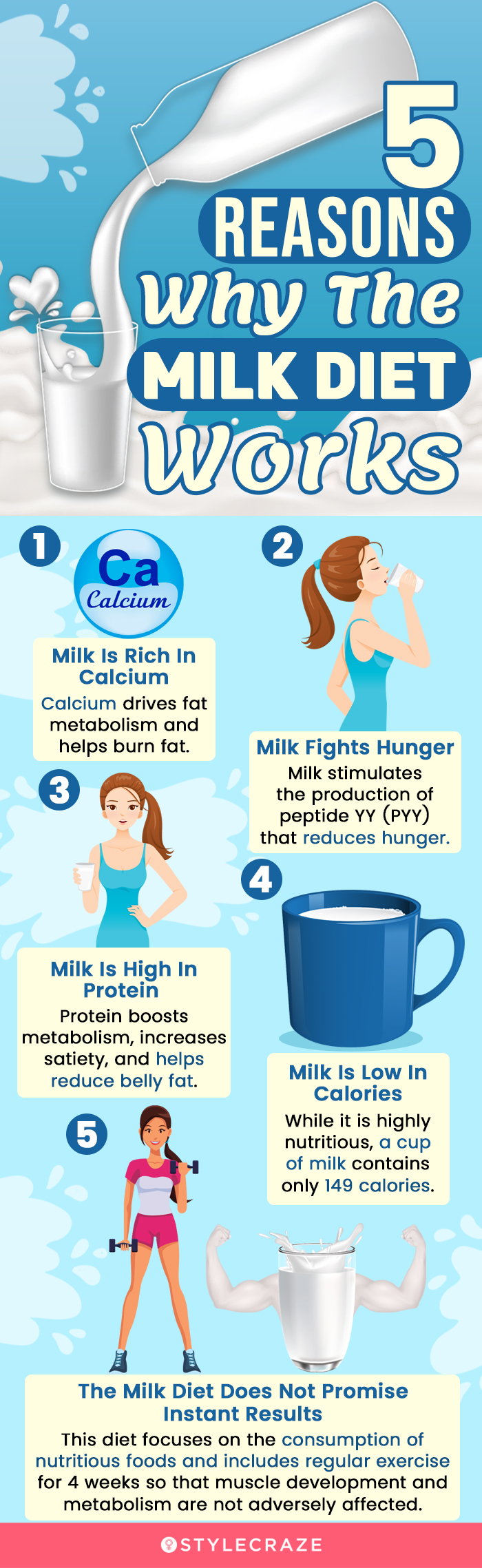 5 reasons why the milk diet works (infographic)