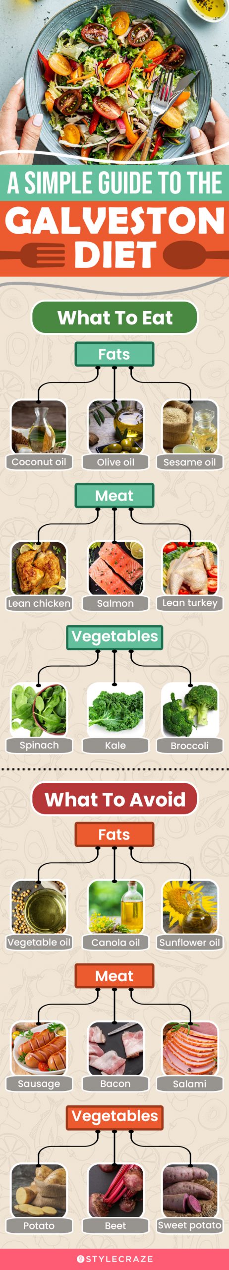 a simple guide to the galveston diet (infographic)