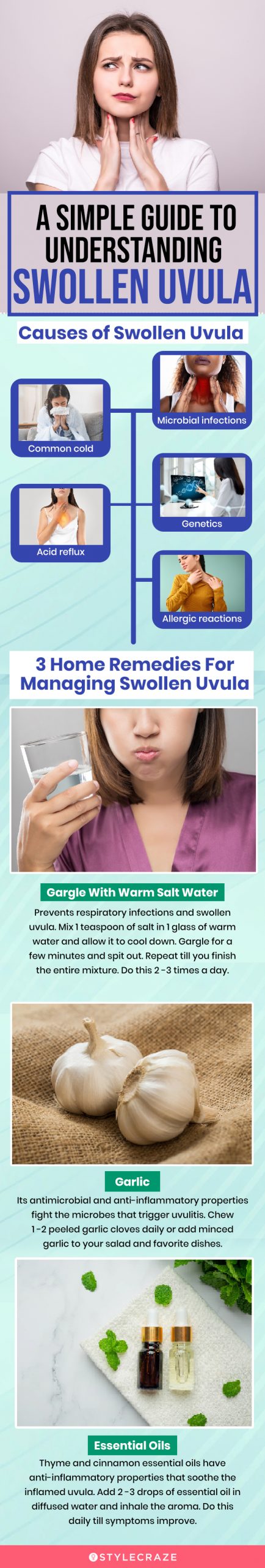 a simple guide to understanding swollen uvula (infographic)