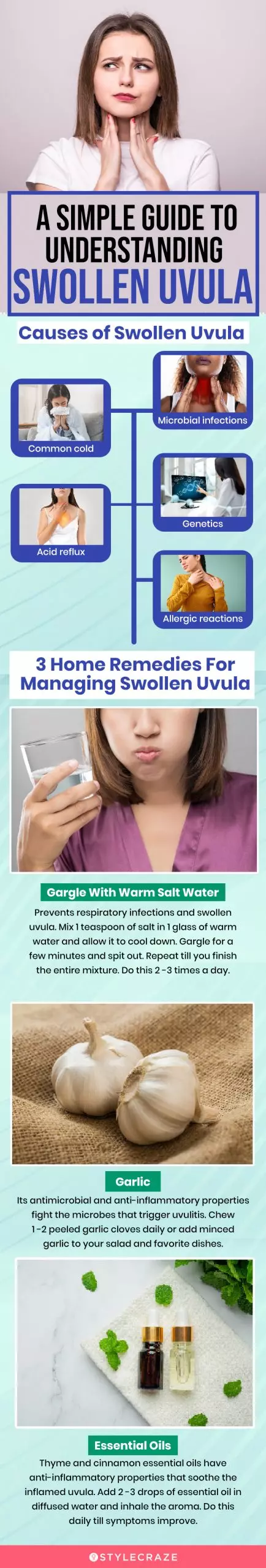 a simple guide to understanding swollen uvula (infographic)