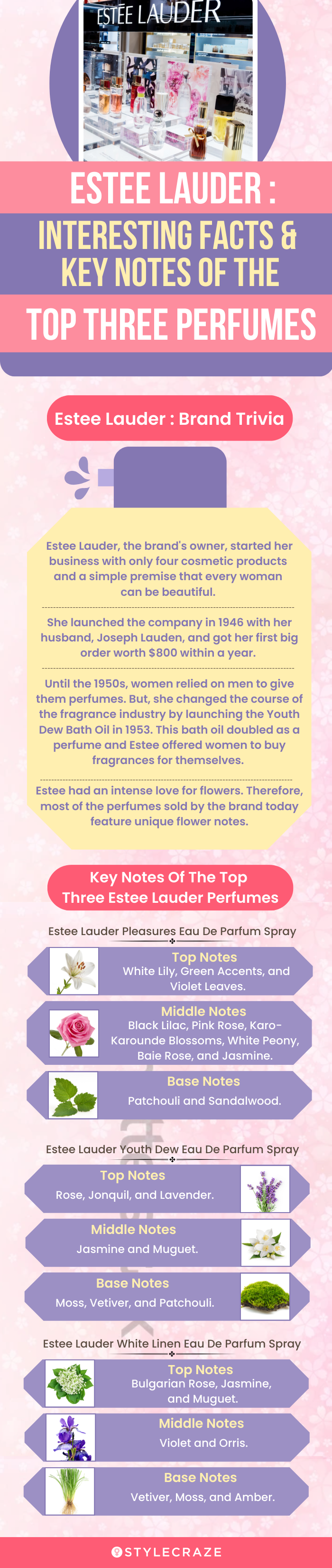 Estee Lauder: Interesting Facts & Key Notes Of The Top Three Perfumes (infographic)
