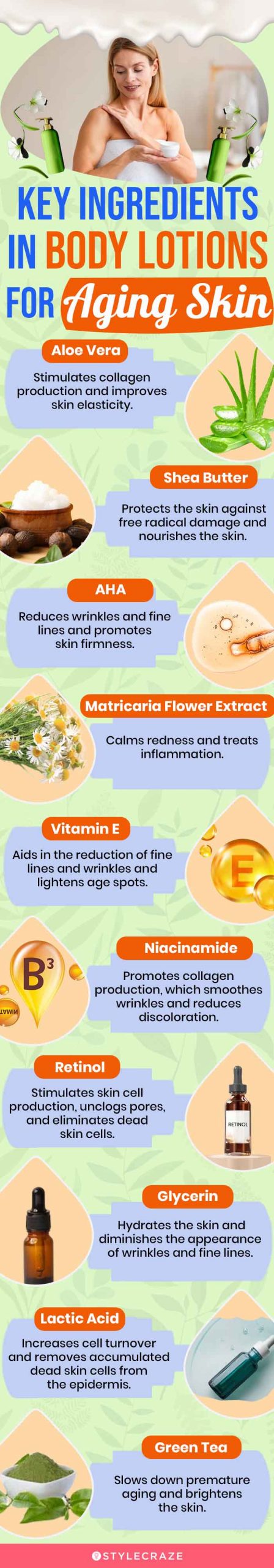 Key Ingredients In Body Lotions For Aging Skin (infographic)