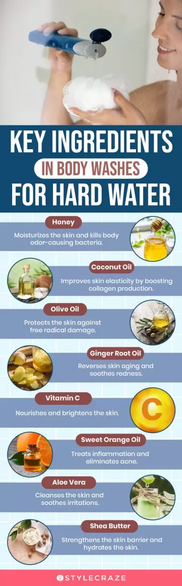 Key Ingredients In Body Washes For Hard Water