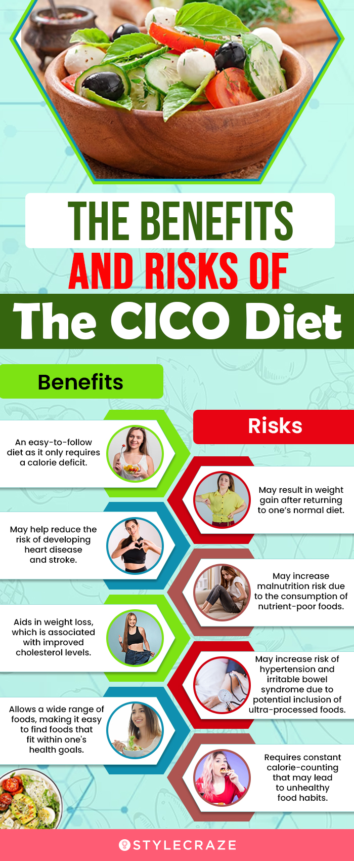 the benefits and risks of the cico diet (infographic)