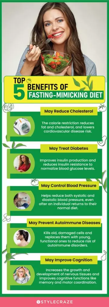 top 5 benefits of fasting mimicking diet (infographic)