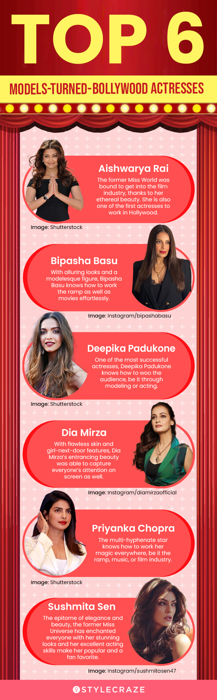 top 6 model turned bollywood actresses (infographic)