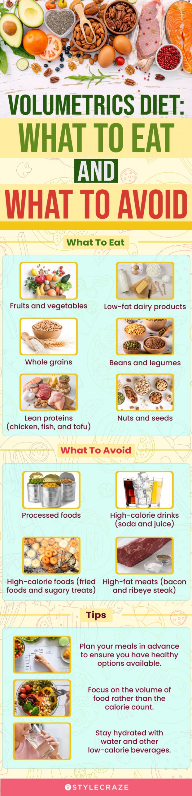 volumetrics diet what to eat and what to avoid (infographic)