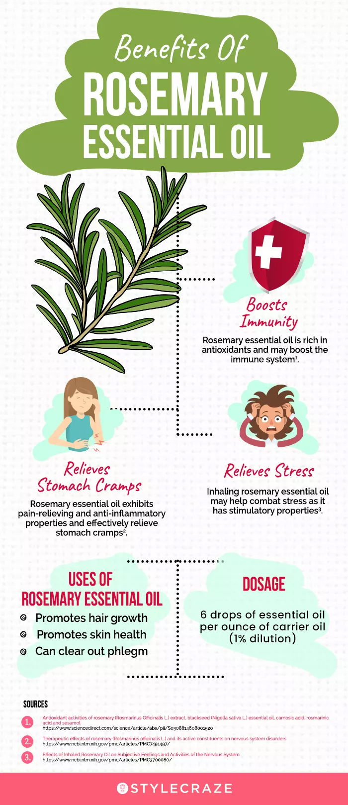 benefits of rosemary essential oil (infographic)
