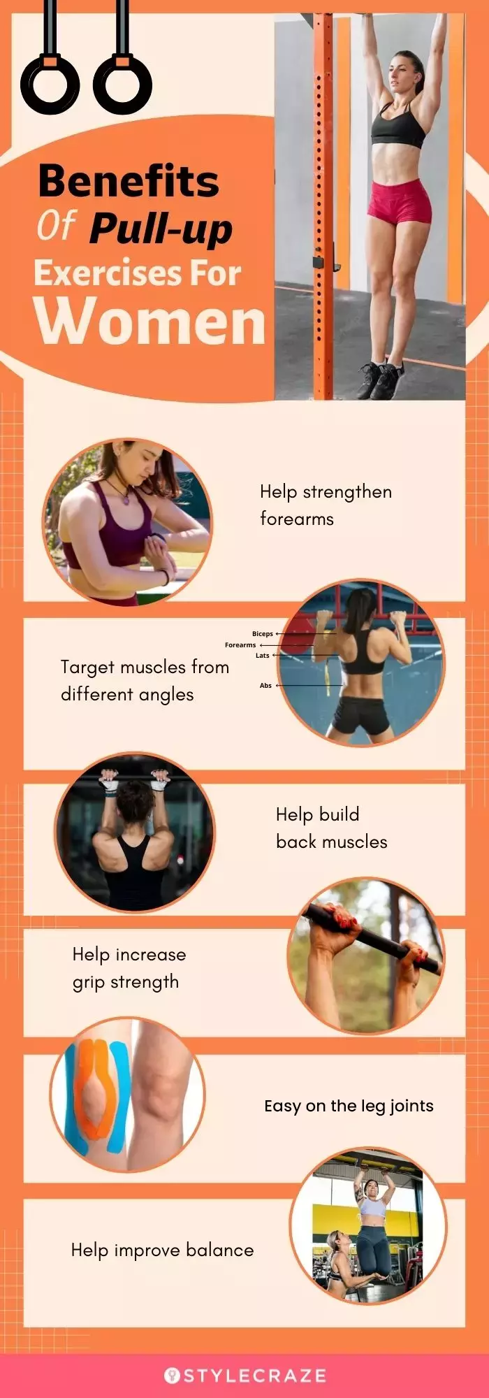 benefits of pull up exercises for women (infographic)
