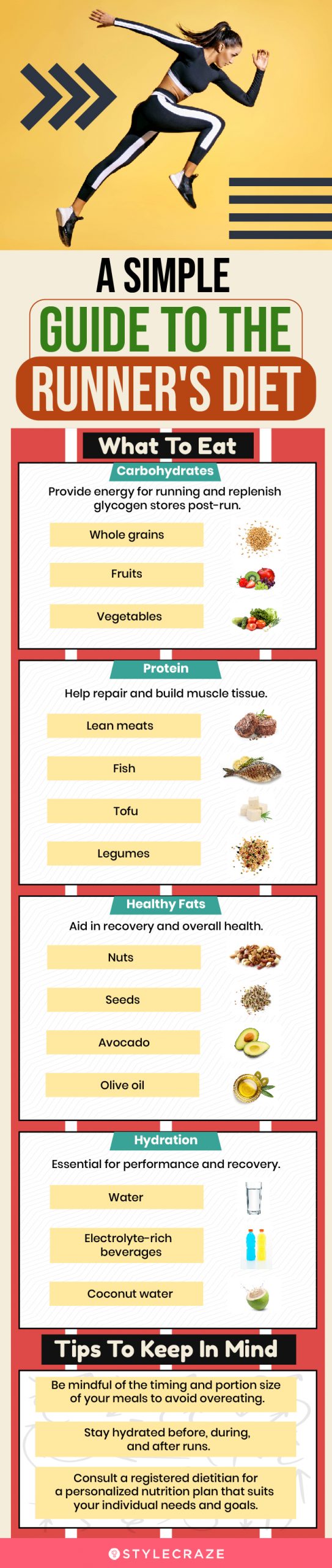 a simple guide to the runner's diet (infographic)
