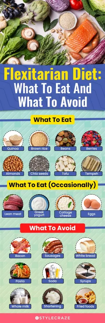 flexitarian diet what to eat and what to avoid (infographic)