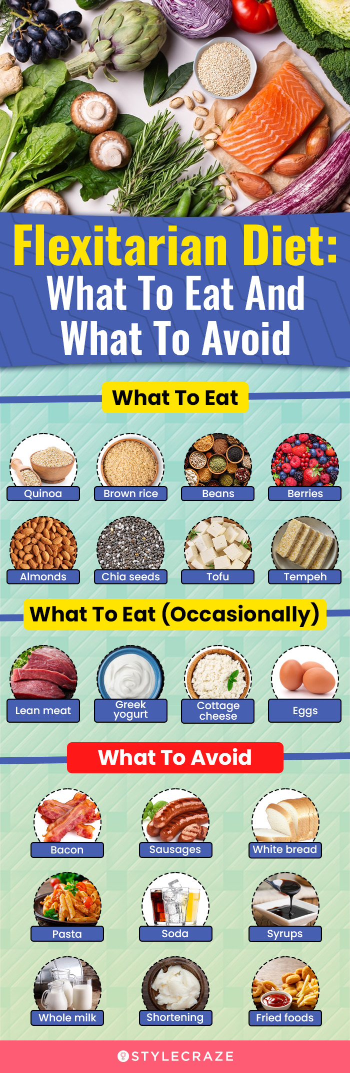 flexitarian diet what to eat and what to avoid (infographic)