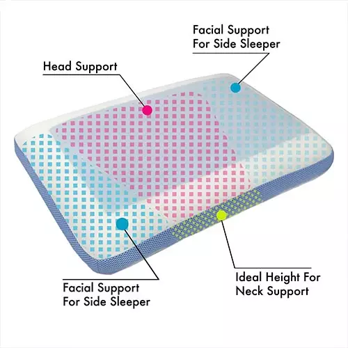 Comfyt Cervical Pillow