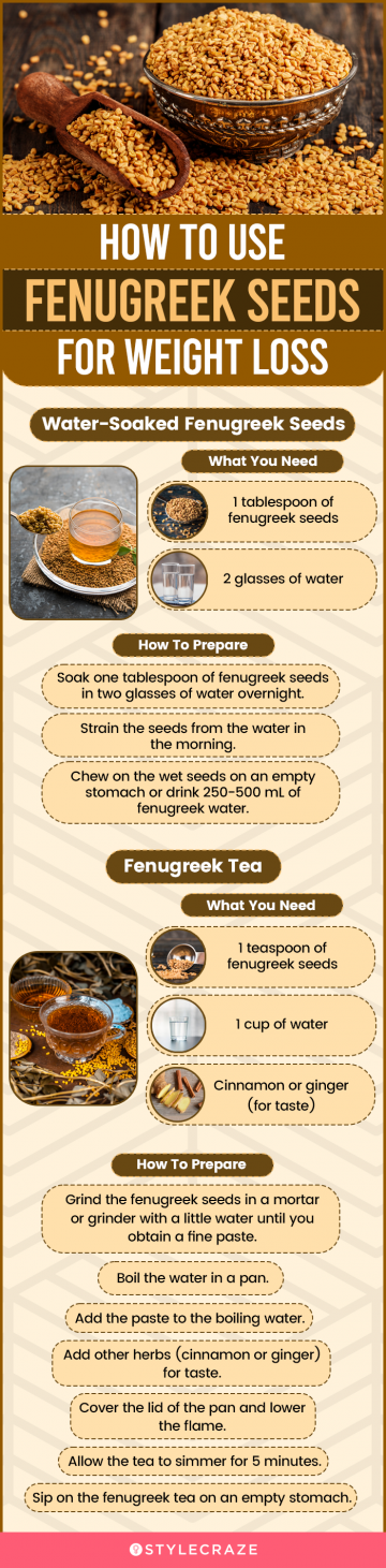 how to use fenugreek seeds for weight loss (infographic)