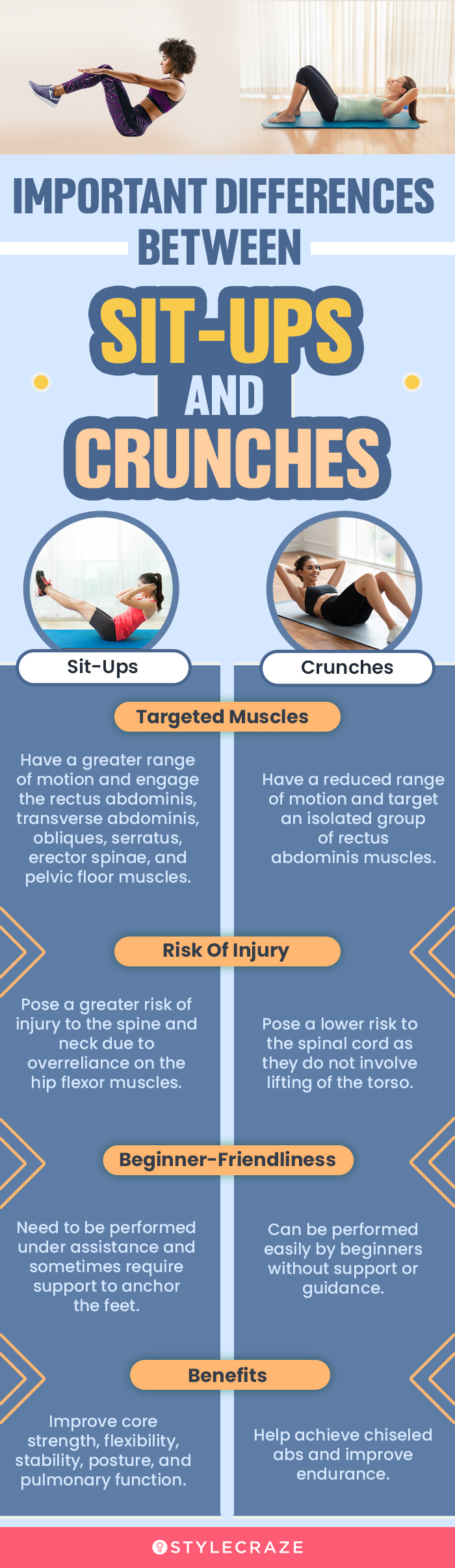 important differences between sit ups and crunches (infographic)