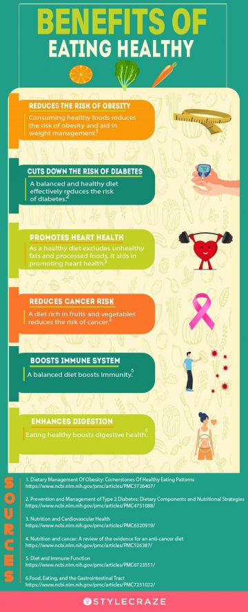 benefits of eating healthy (infographic)