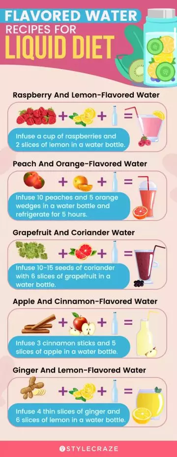 flavoured water recipes for liquid diet (infographic)