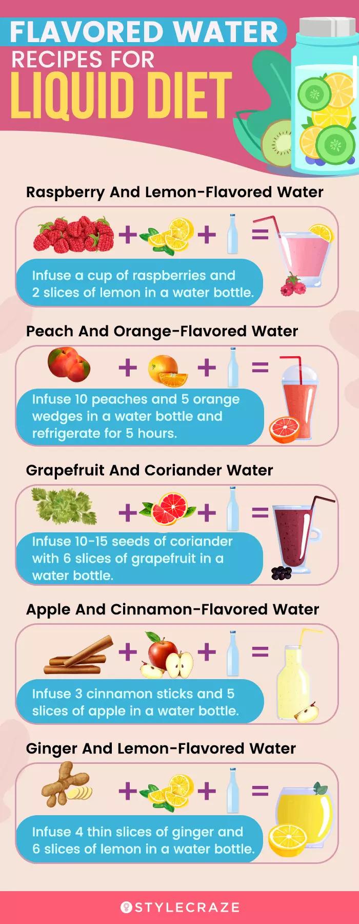 Full Liquid Diet Menu Benefits And Risks 60 OFF