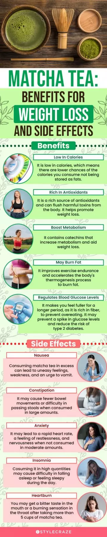 matcha tea benefits for weight loss and side effects (infographic)