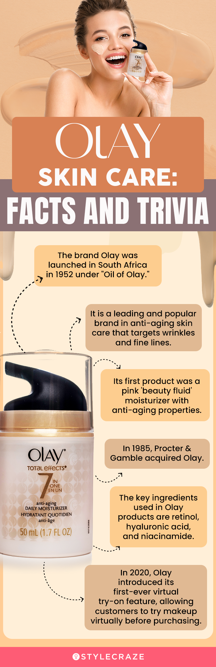 Olay Skincare Facts & Trivia (infographic)