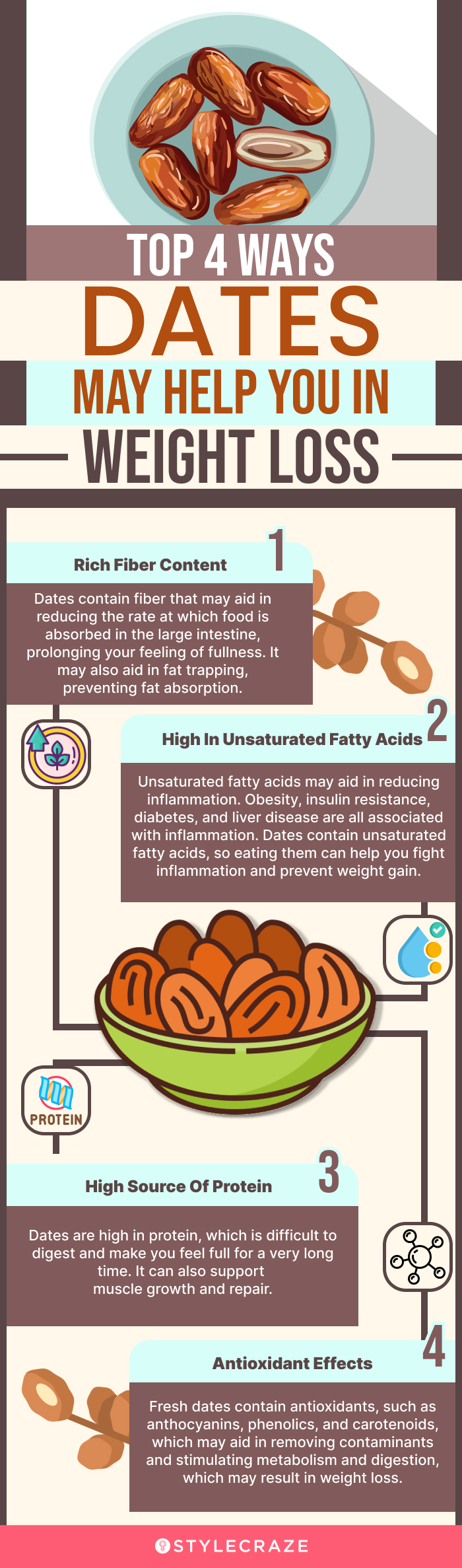 top 4 ways dates may help you in weight loss (infographic)