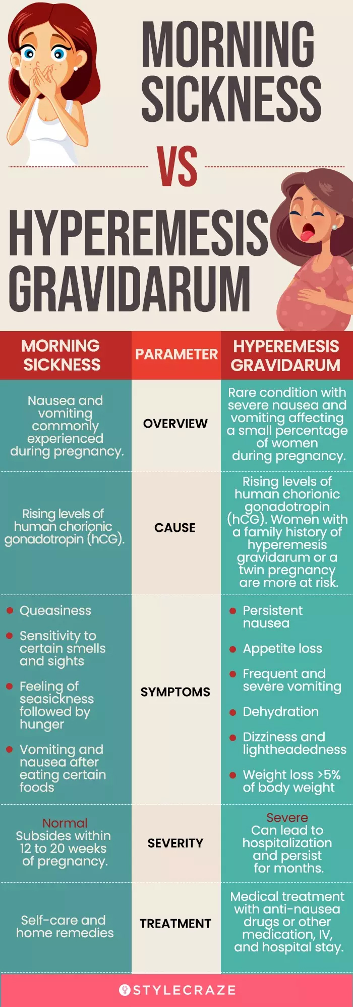 morning sickness vs. hyperemesis gravidarum (infographic)