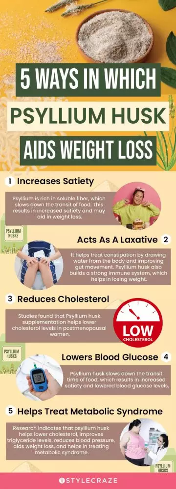 5 ways in which psyllium husk aids weight loss (infographic)