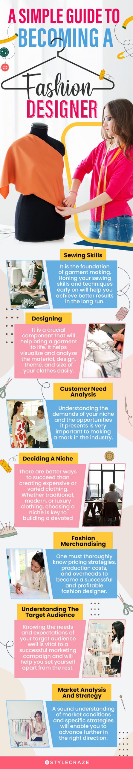 a simple guide to becoming a fashion designer (infographic)