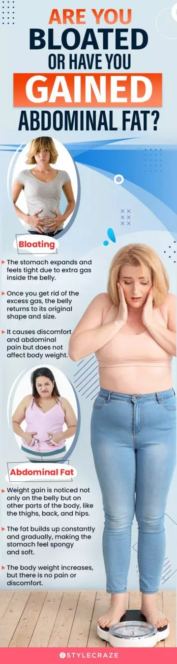 are you bloated or have you gained abdominal fat (infographic)