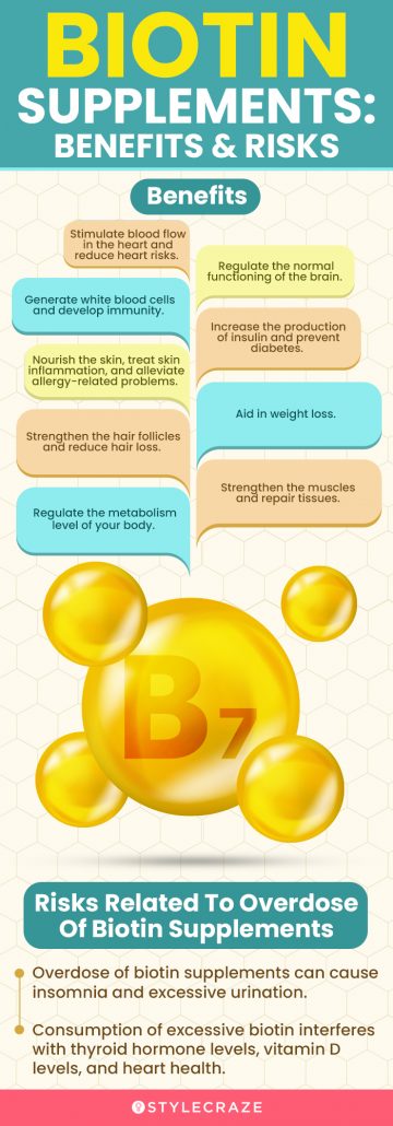 Biotin Supplements: Benefits & Risks (infographic)