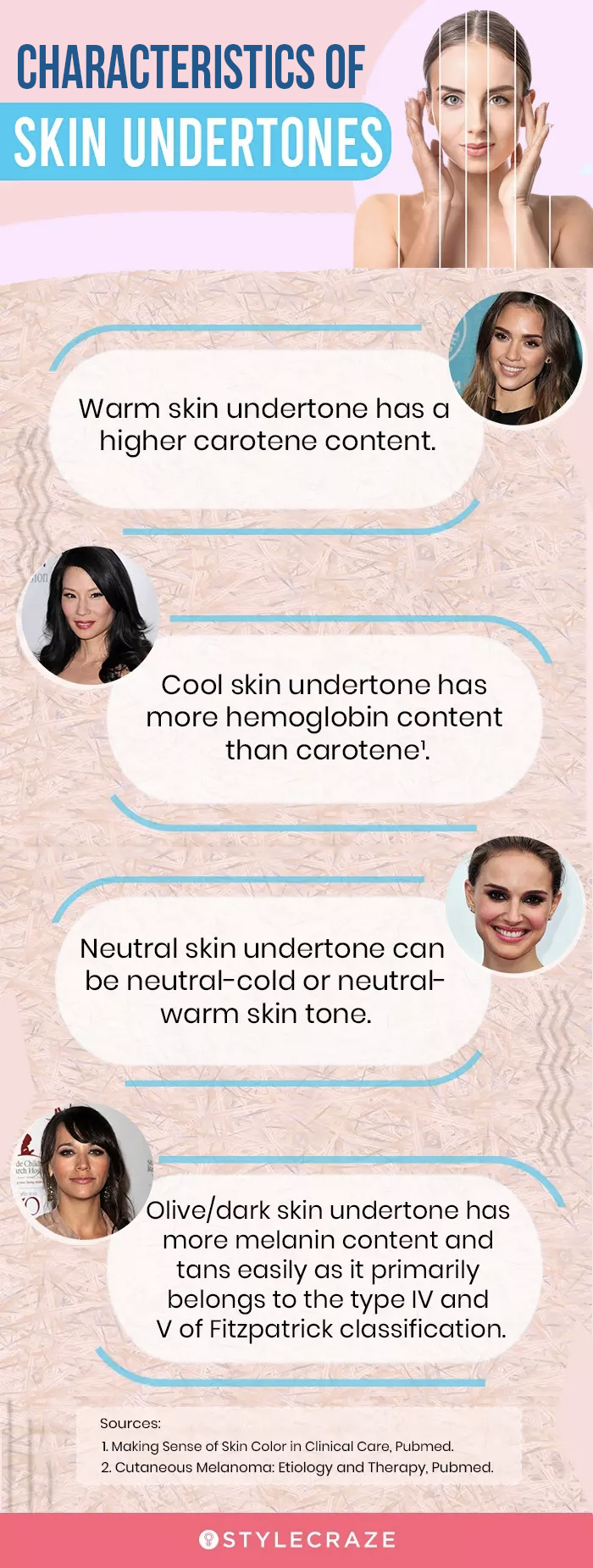 characteristics of skin undertones (infographic)