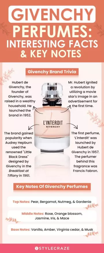 Givenchy: Interesting Facts & Key Notes Of The Top (infographic)