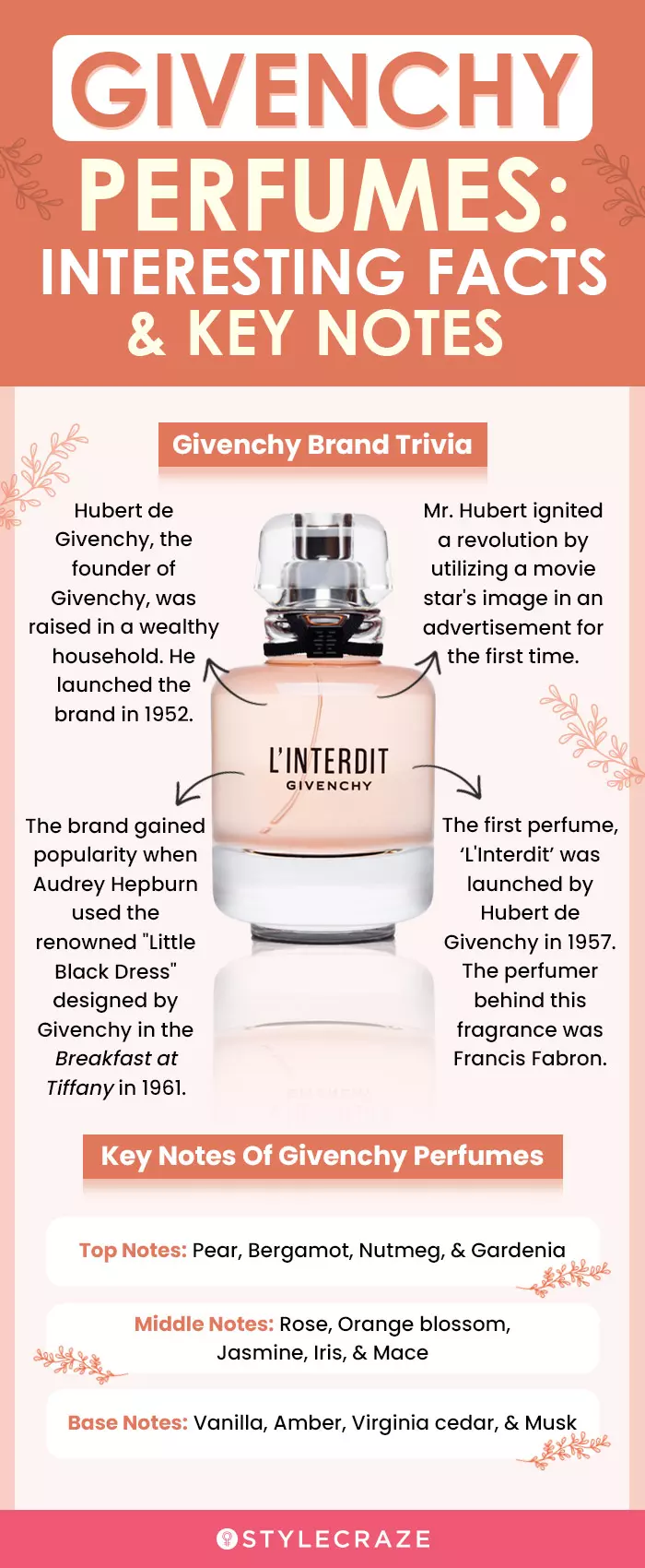 Givenchy: Interesting Facts & Key Notes Of The Top (infographic)