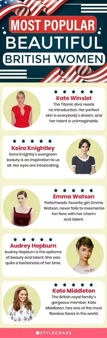 most popular beautiful british women (infographic)