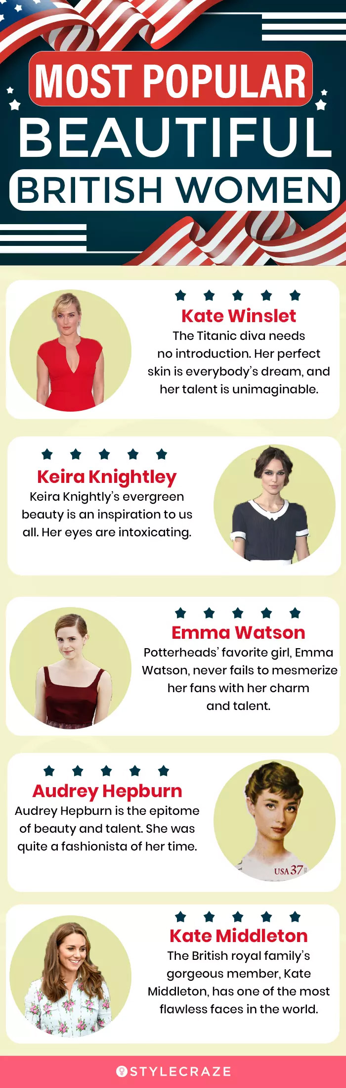 most popular beautiful british women (infographic)