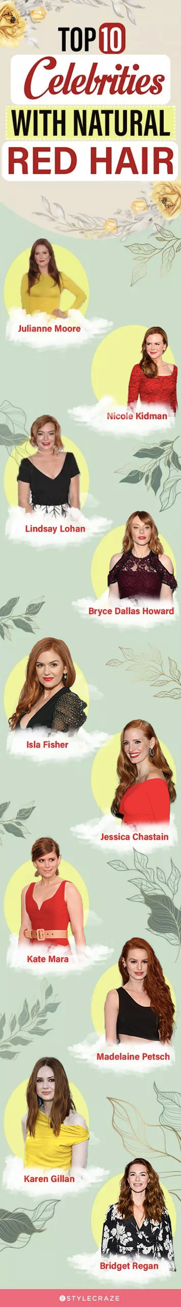 top 10 celebrities with natural red hair (infographic)