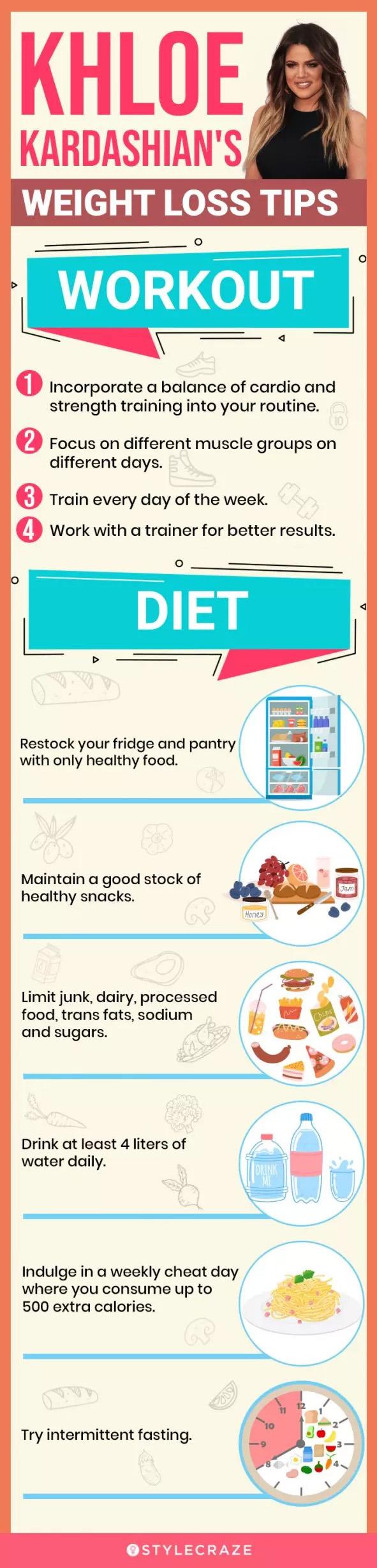 khloe kardashian's weight loss tips (infographic)