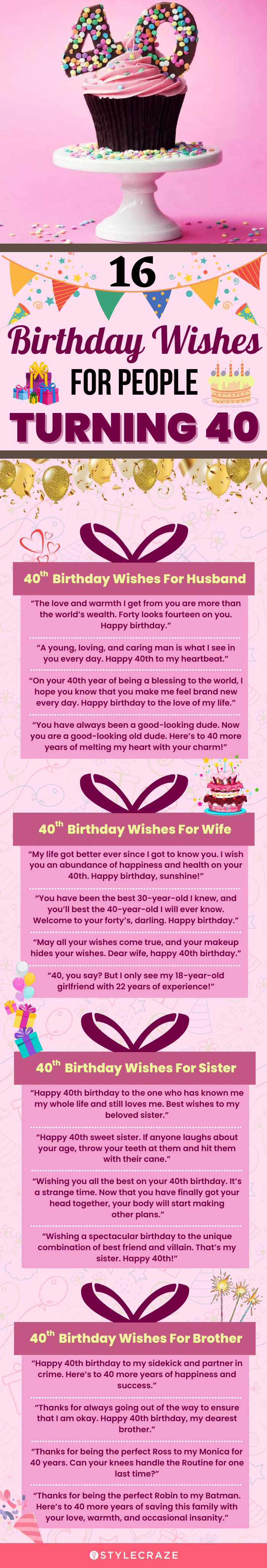 16 birthday wishes for people turning 40 (infographic)