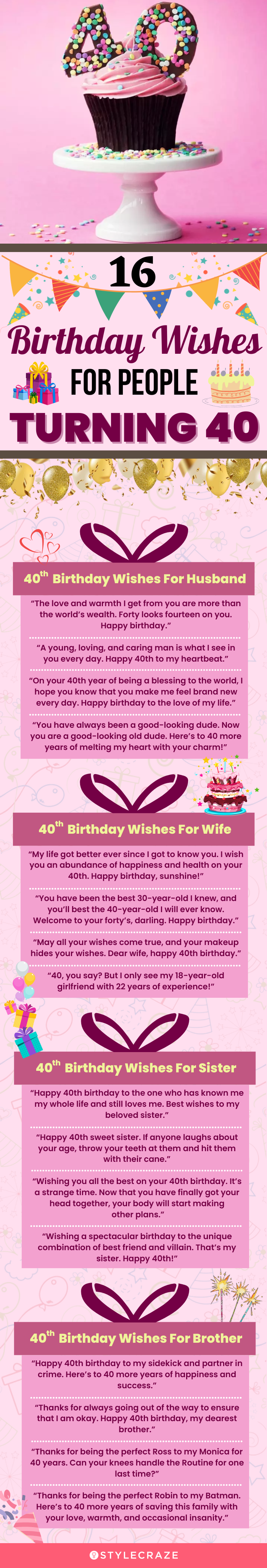 https://cdn2.stylecraze.com/wp-content/uploads/2023/05/16-Birthday-Wishes-For-People-Turning-40.png