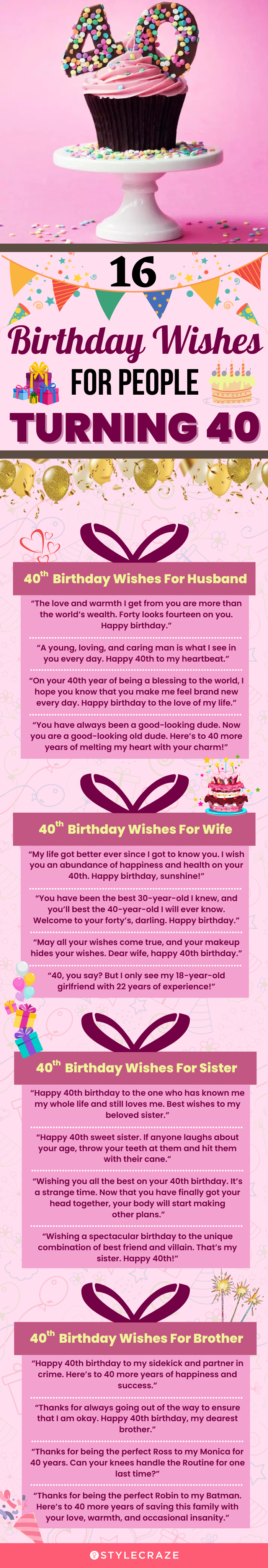 What To Write On A Female 40th Birthday Card Infoupdate