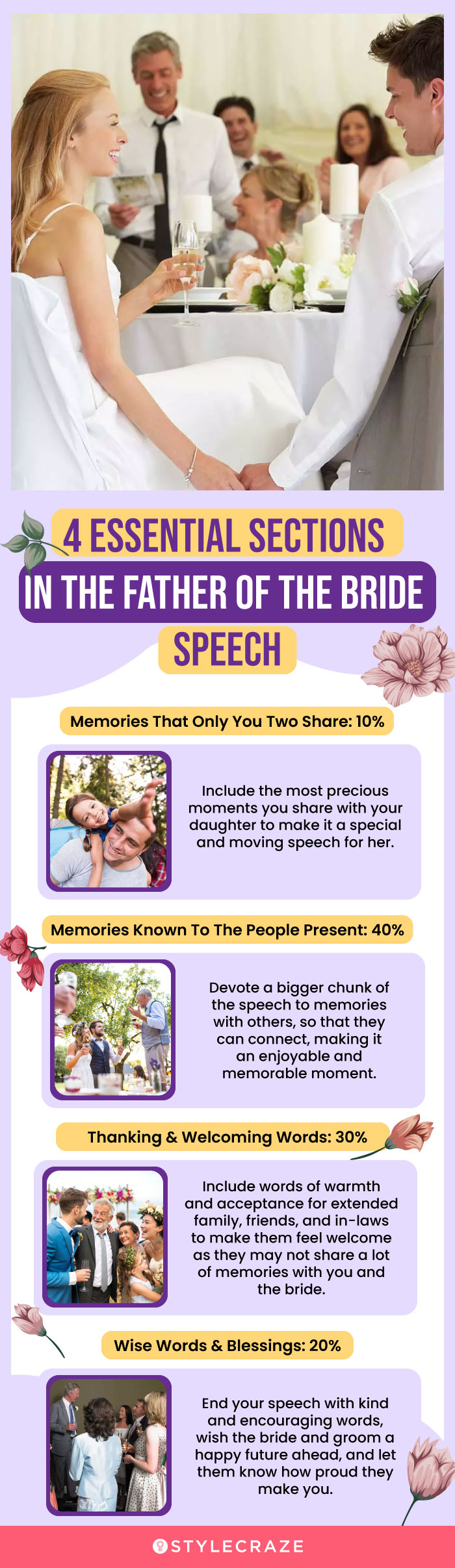 4 essential sections in the father of the bride speech (infographic)