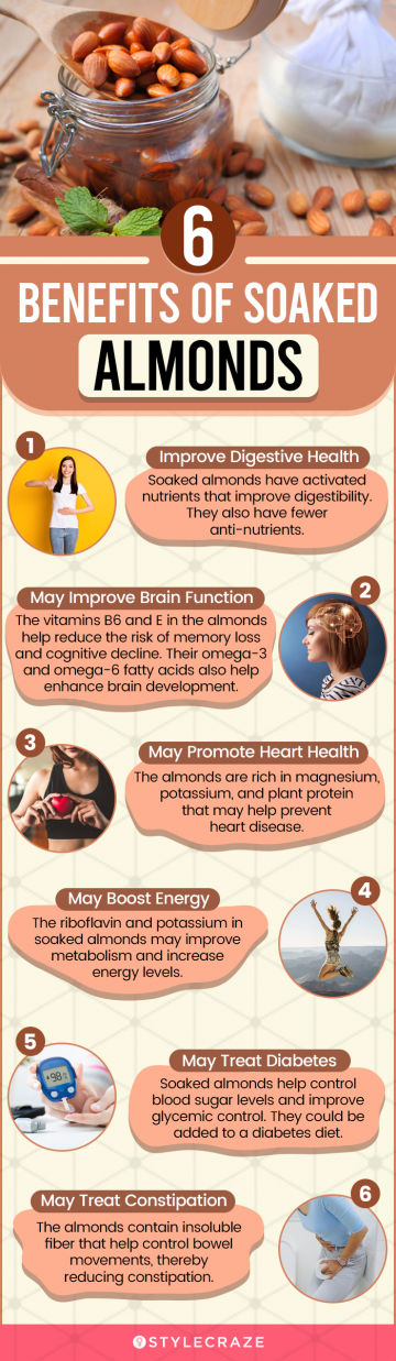 6 benefits of soaked almonds (infographic)
