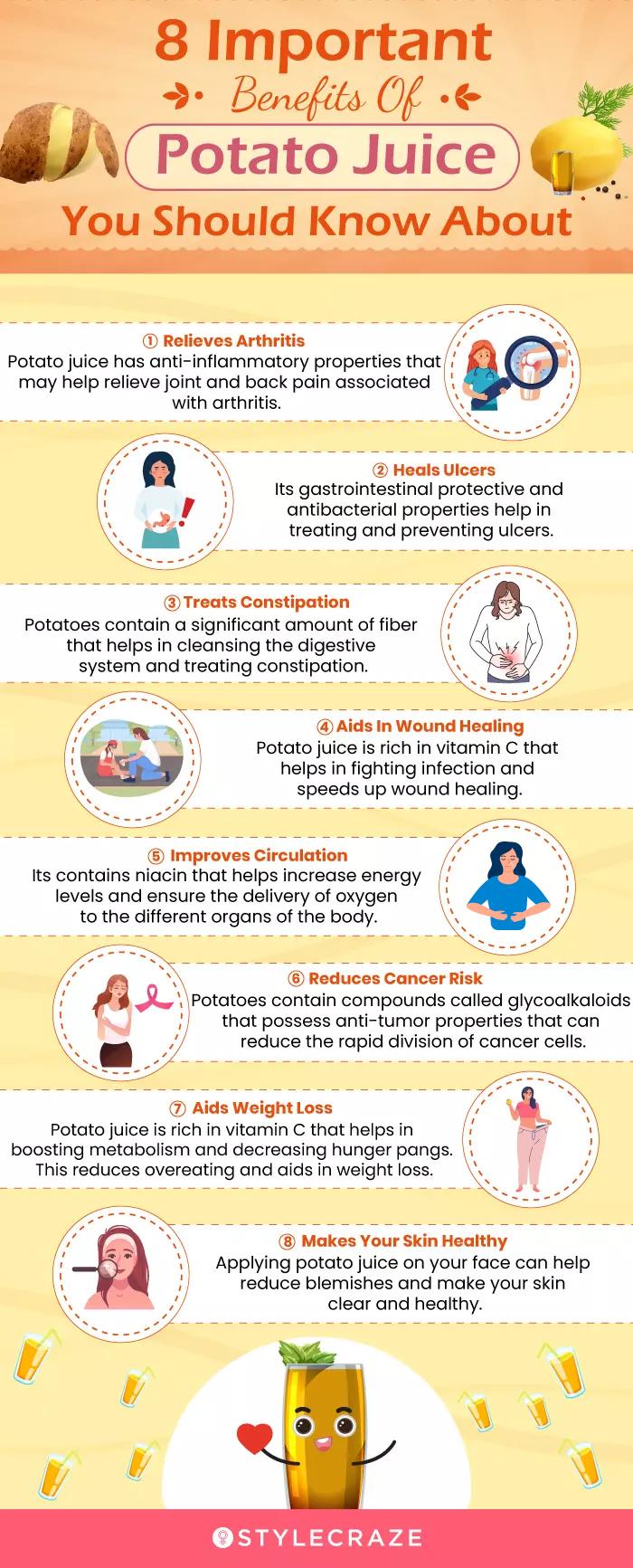 Benefits of potato juice on outlet face