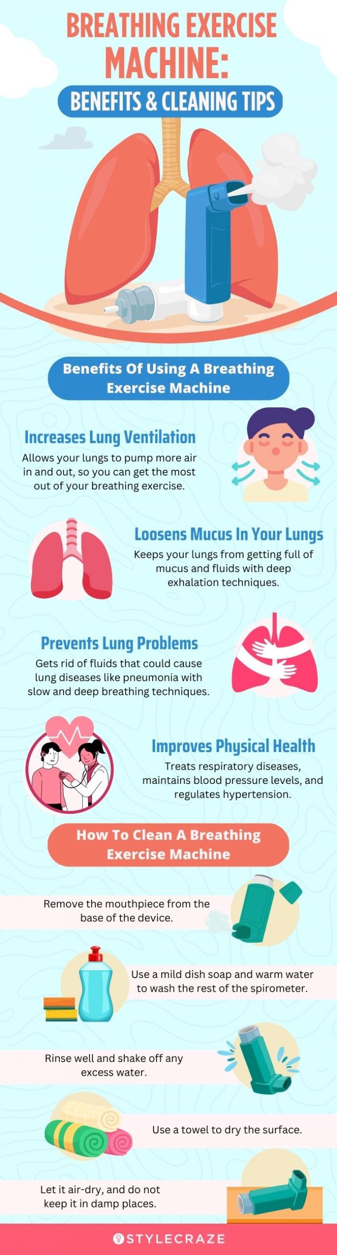 Breathing Exercise Machine: Benefits & Cleaning Tips (infographic)