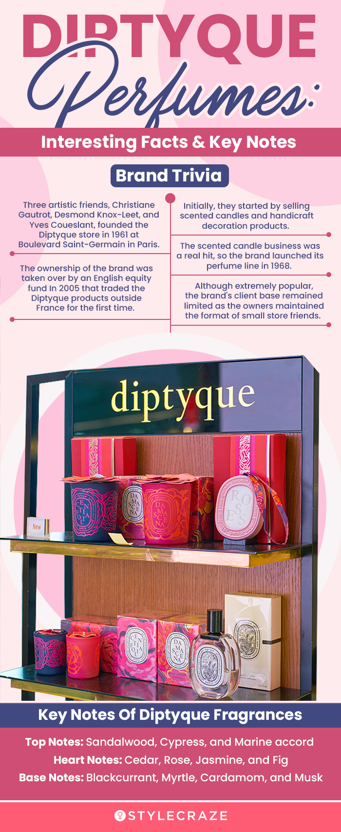 Diptyque Perfumes: Interesting Facts & Key Notes (infographic)