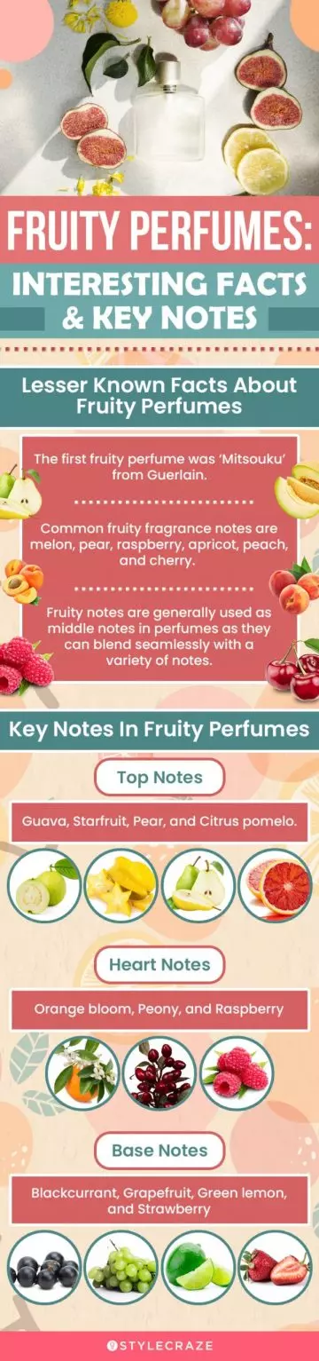 Fruity Perfumes: Interesting Facts & Key Notes (infographic)