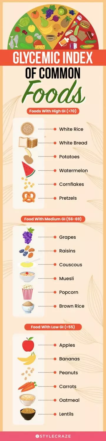 glycemic index of common foods (infographic)