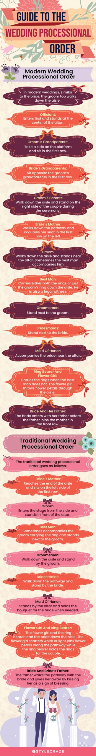 guide to the wedding processional order (infographic)