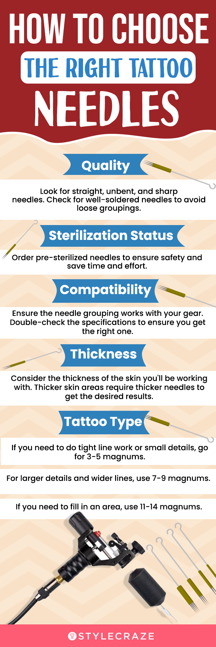 9 Different Types Of Tattoo Needles (infographic)