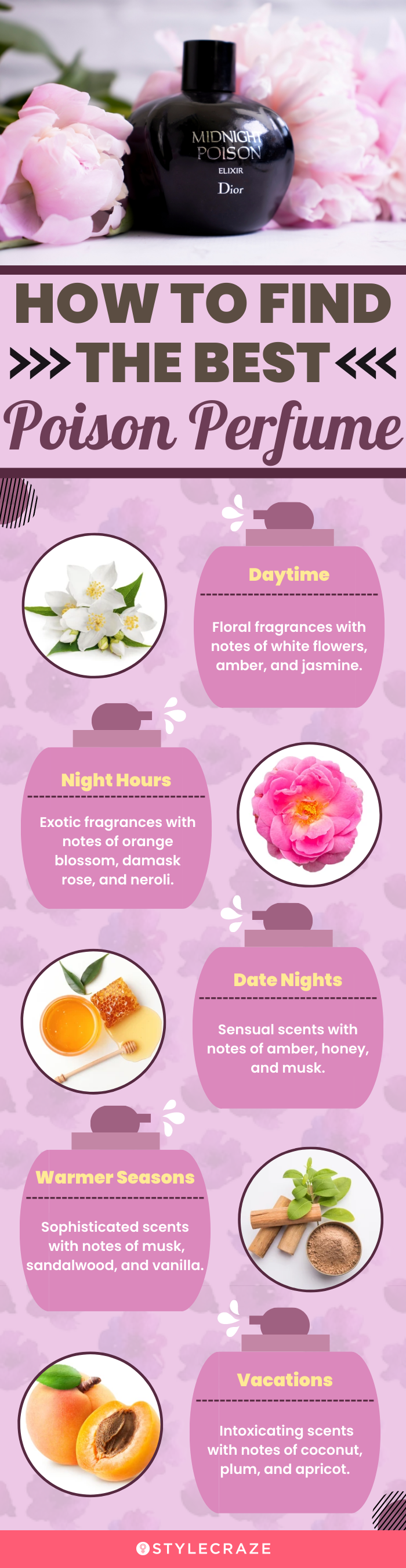 How To Find The Best Poison Perfume (infographic)